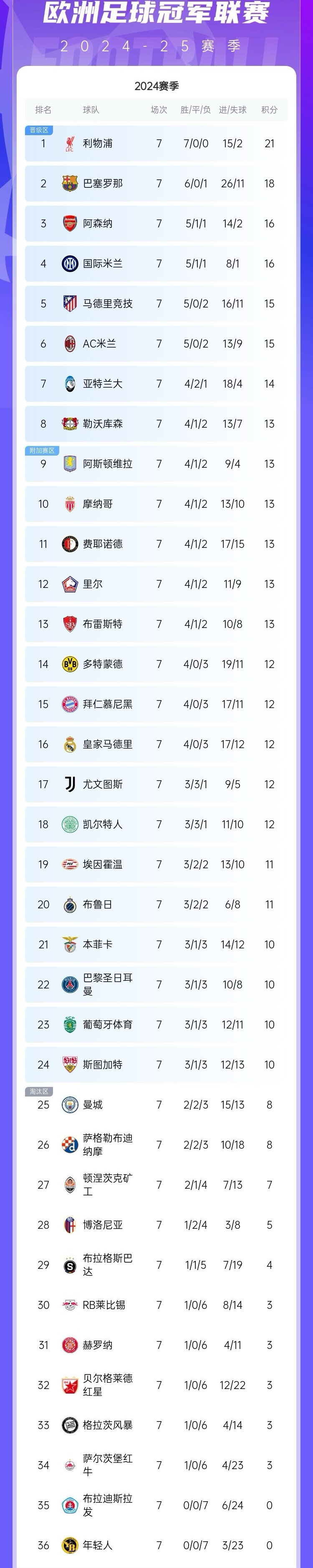 塞维利亚vs巴伦西亚：胜者将领跑积分榜的简单介绍